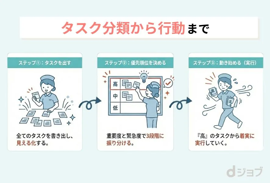 ”業務量を減らす優先順位のつけ方と働き方の微調整"/