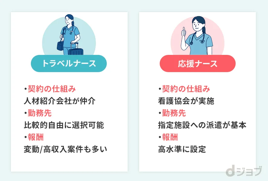 トラベルナースと応援ナースの違い