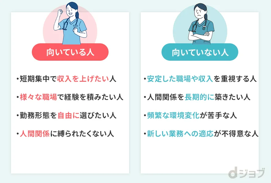 トラベルナースに向いている人・向いていない人