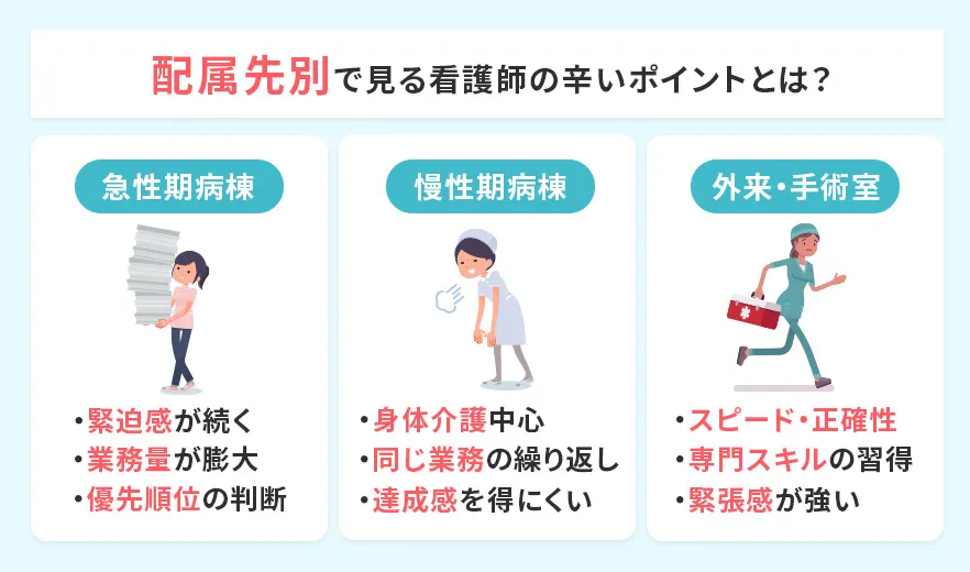 配属先によって異なる看護師の辛いポイントとは