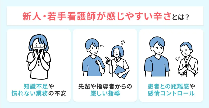 新人看護師が感じやすい辛さ