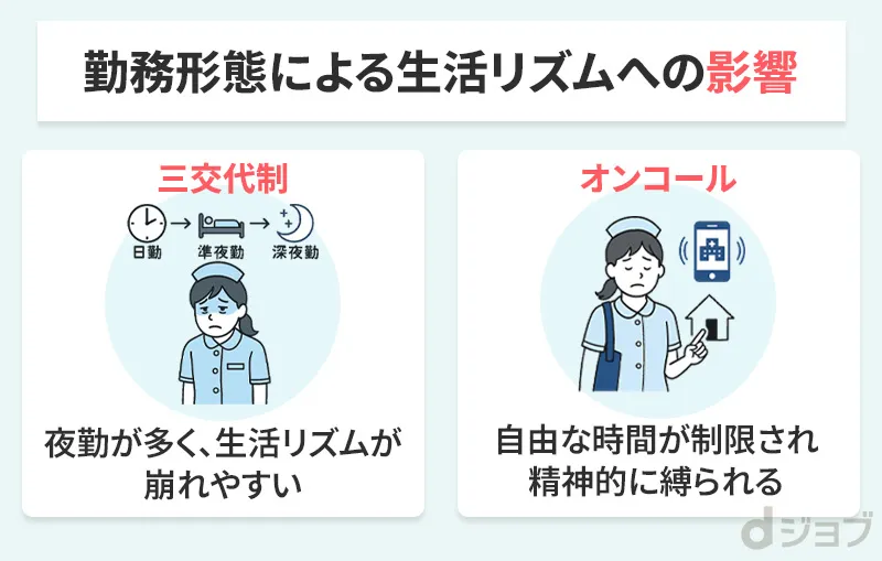 看護師の勤務形態による影響