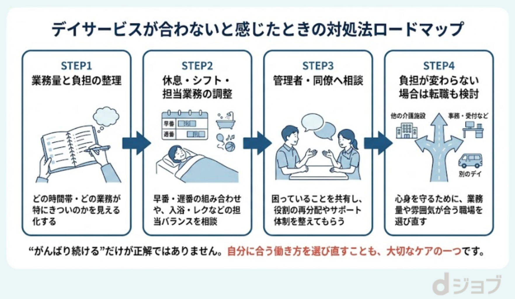 デイサービスが合わないと感じた時の対処法