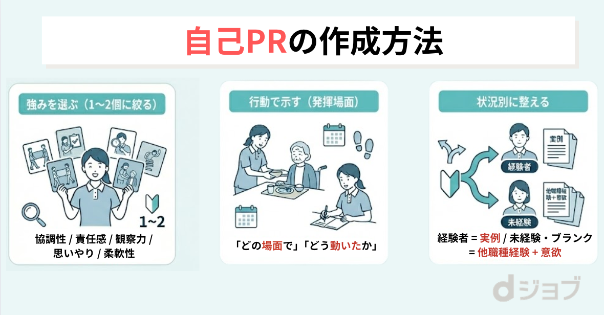 自己PRの作成方法