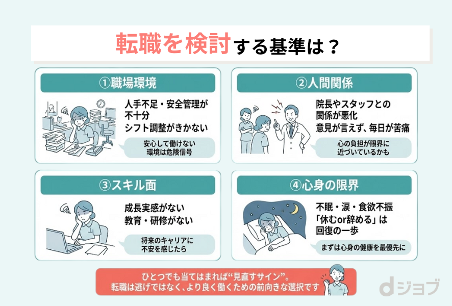 転職を検討する基準