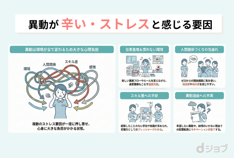 異動がつらい・ストレスと感じる理由