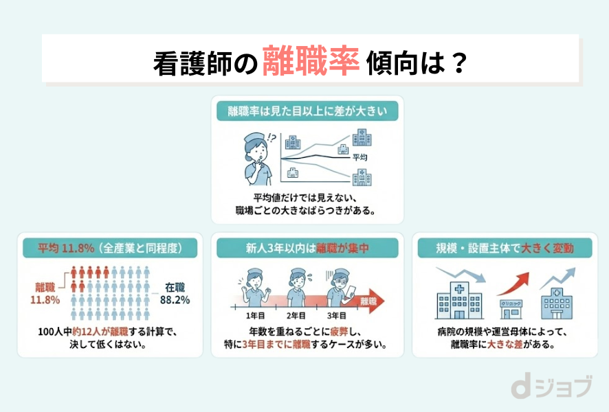 看護師の離職率の傾向