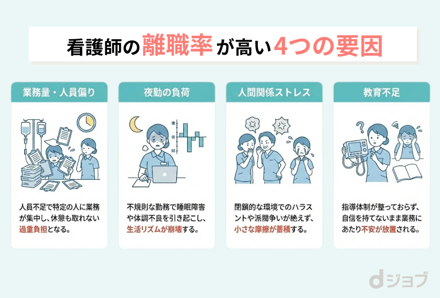 看護師の離職率が高い4つの要因