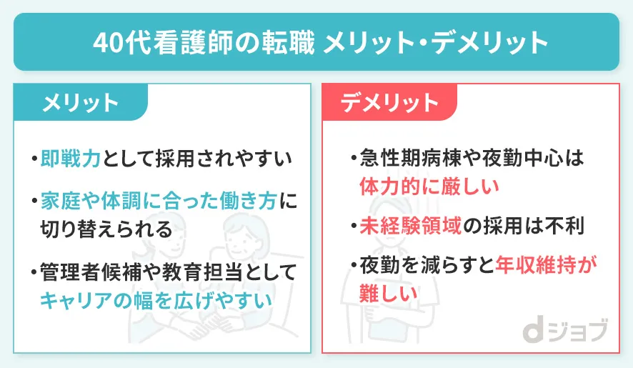 40代看護師が転職するメリット・デメリットをまとめた画像
