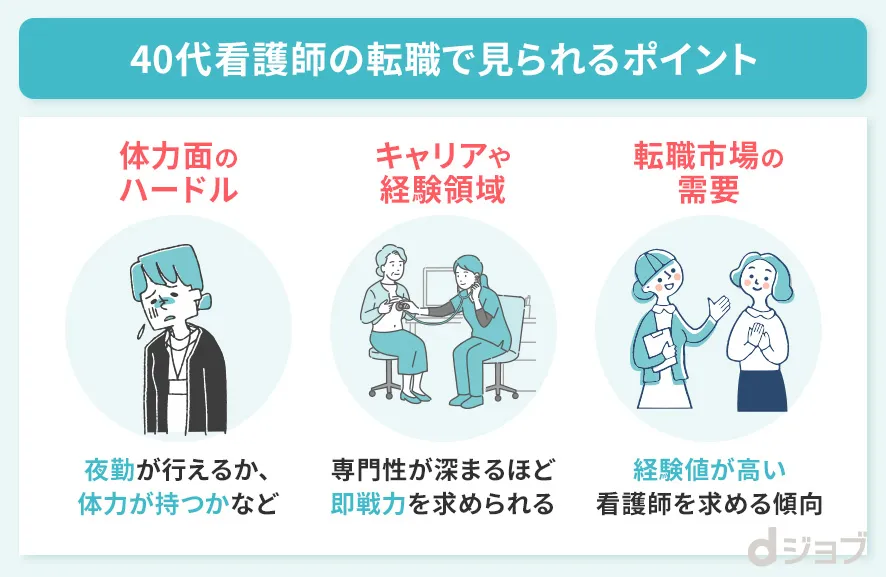 40代看護師の転職が難しいと言われている理由をまとめた画像