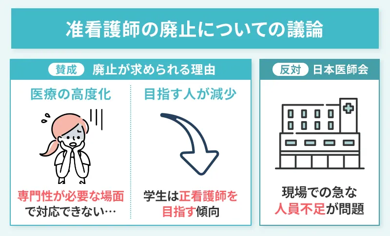 准看護師制度の廃止の議論ついてまとめた画像