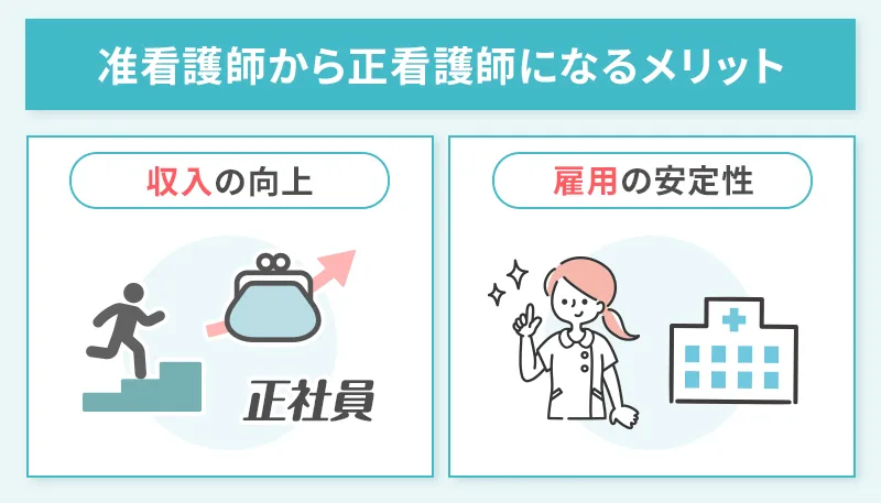 准看護師から正看護師になるメリットをまとめた画像