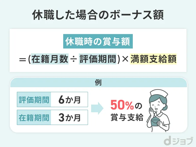 看護師が休職した場合のボーナス額をまとめた画像