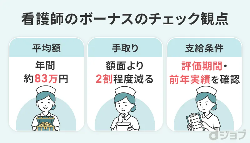 看護師ボーナスのチェック項目をまとめた画像
