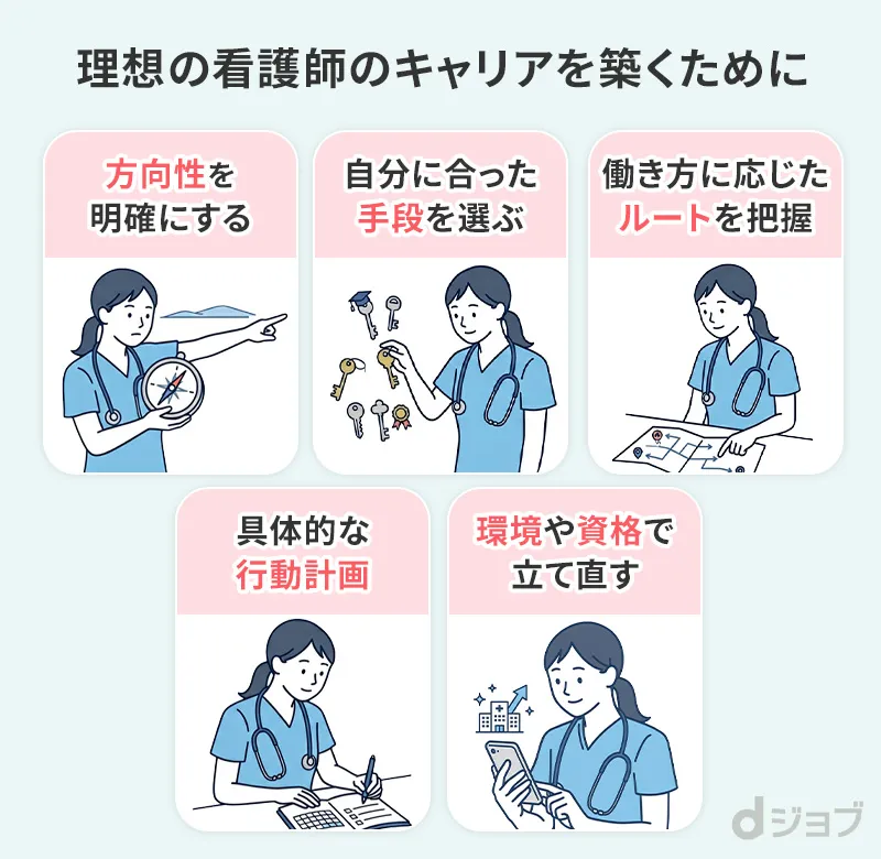 看護師が自分の理想に合った看護師のキャリアを描こう