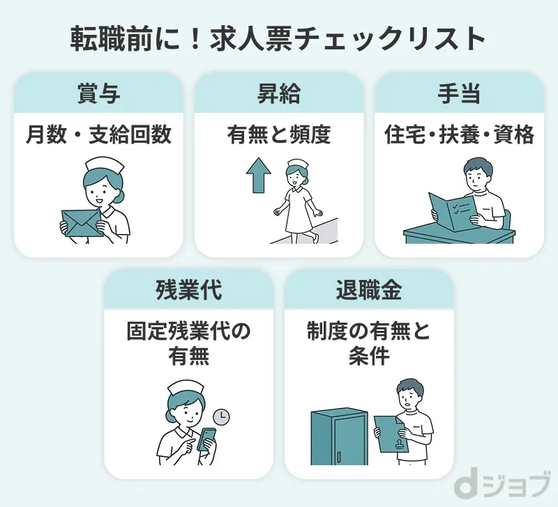 クリニック看護師の求人表チェックリスト