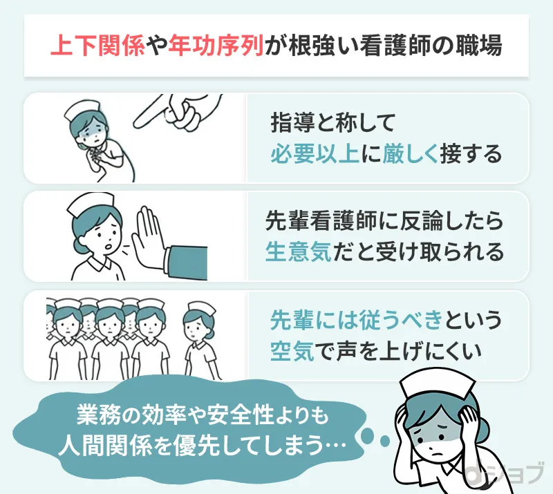 上下関係や年功序列が根強い看護師の職場についてまとめた画像