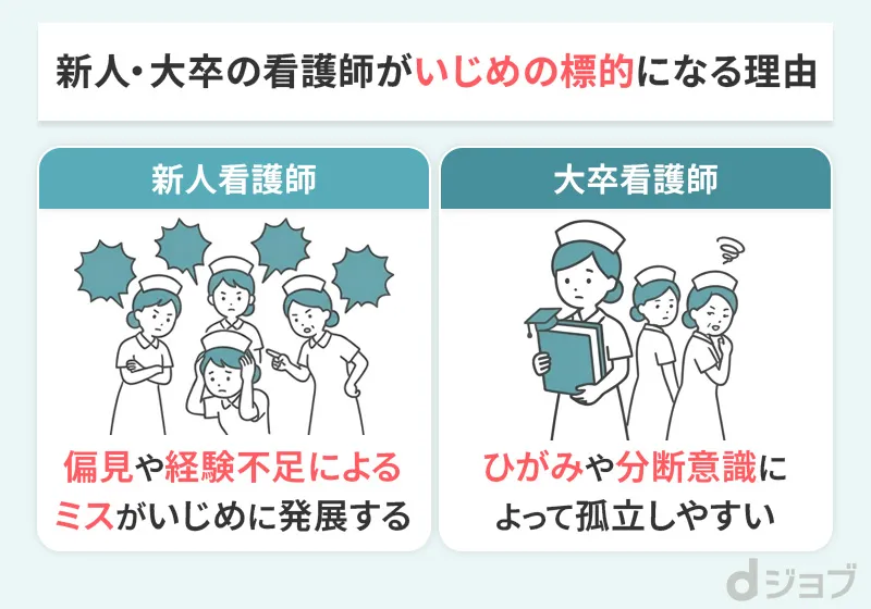 新人看護師や大卒看護師がいじめの標的になりやすい理由