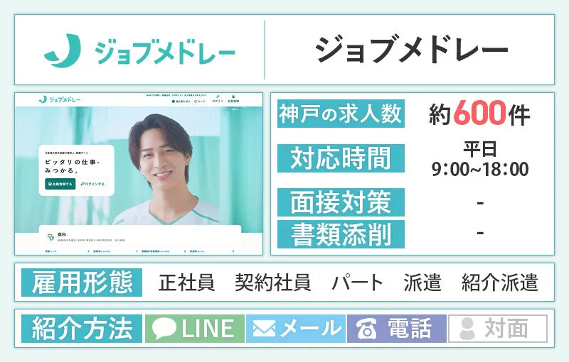 ジョブメドレーのバナー