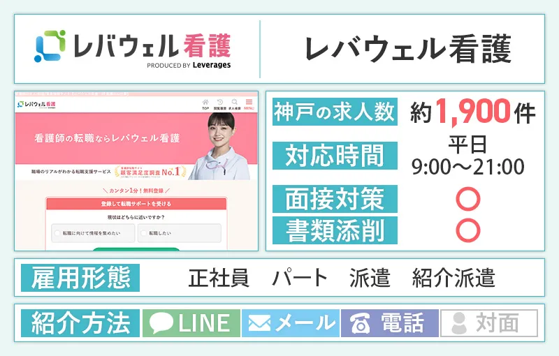 レバウェル看護のバナー