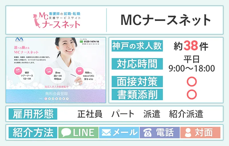 MCナースネットのバナー