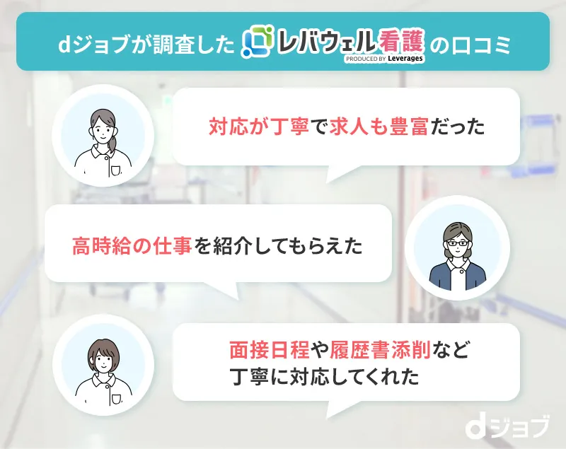 独自調査したレバウェル看護の口コミを解説した画像
