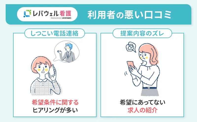 レバウェル看護の悪い口コミ評判