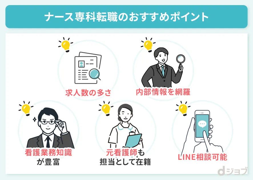 ナース専科 転職のおすすめポイントを紹介した画像
