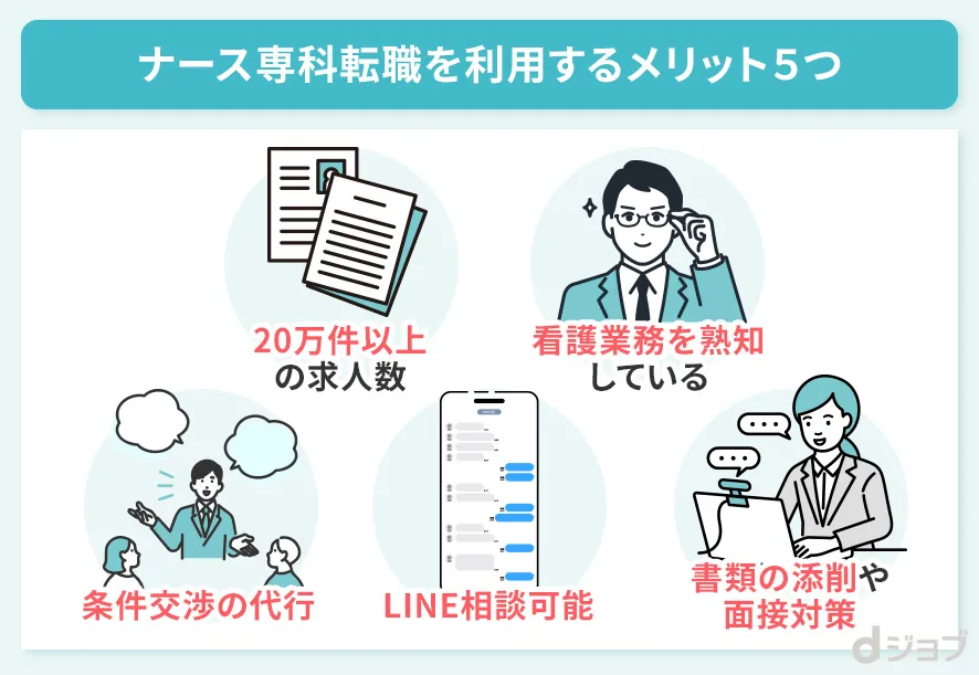 ナース専科 転職のメリットをまとめた画像画像