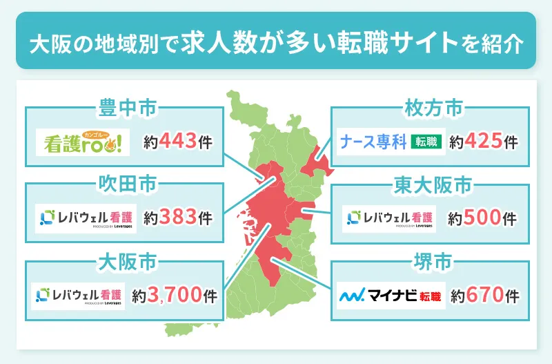 大阪の地域別でおすすめの看護師転職サイト