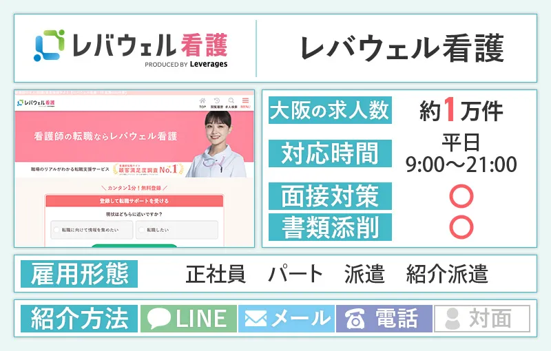 レバウェル看護の大阪のバナー