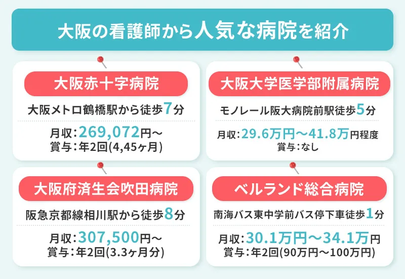 大阪の看護師から人気な病院をまとめた画像