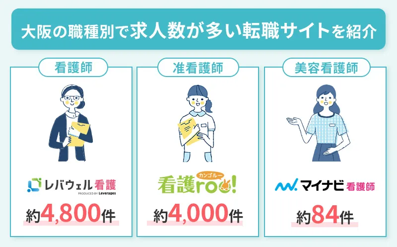 職種別で大阪の看護求人が多い転職サイトをまとめた画像