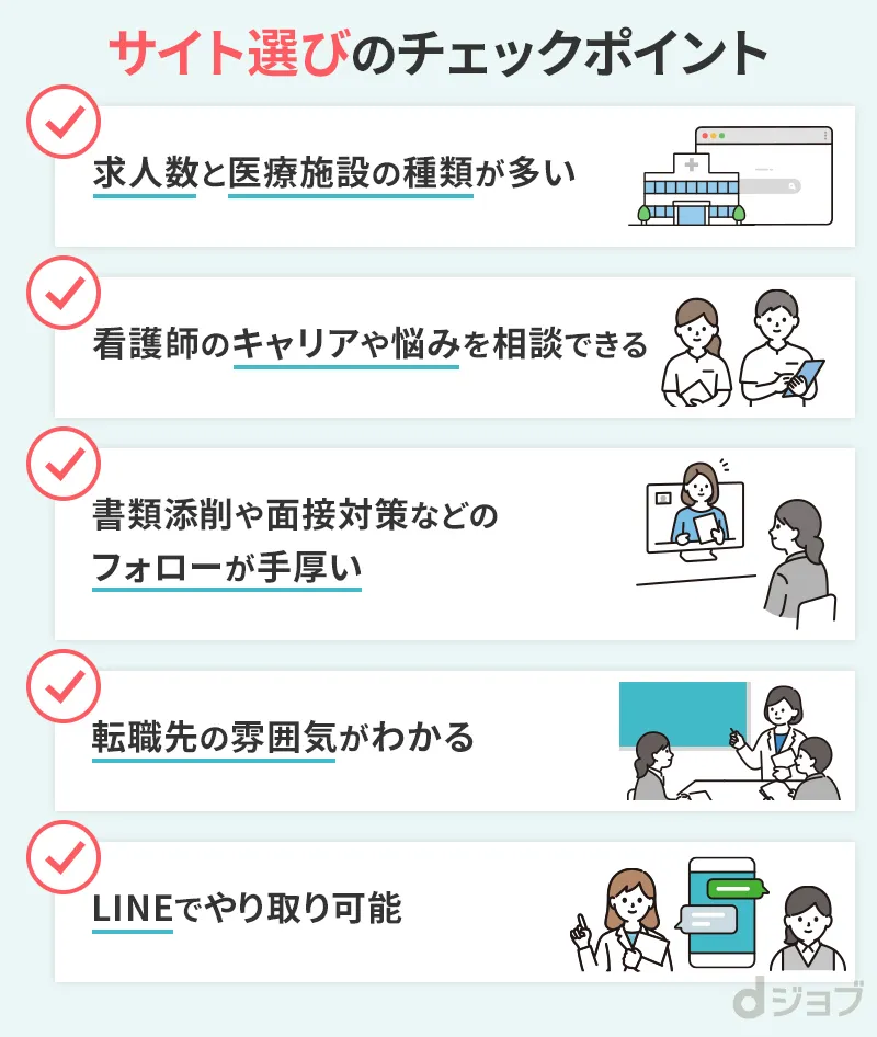 看護師が転職サイトを選ぶ5つのポイント