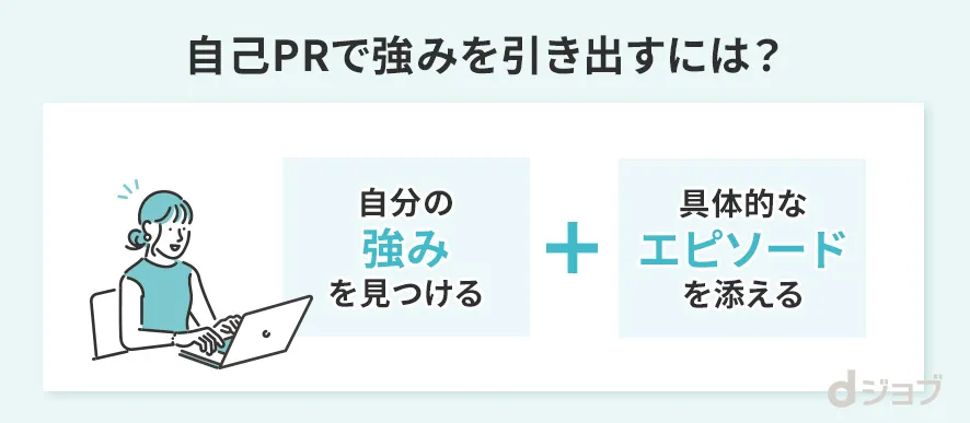 看護師が自己PRで強みを引き出す方法をまとめた画像