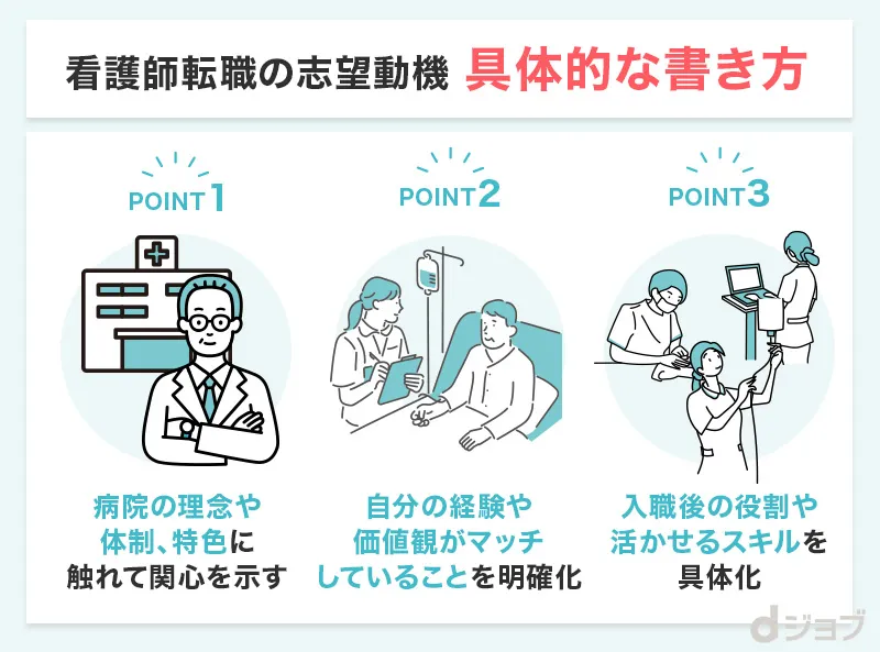 看護師転職の志望動機の書き方をまとめた画像