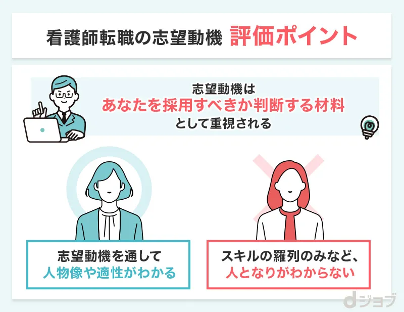看護師転職の志望動機の評価ポイントをまとめた画像