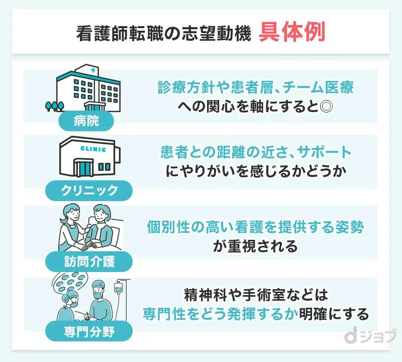 看護師転職の志望動機の例文をまとめた画像