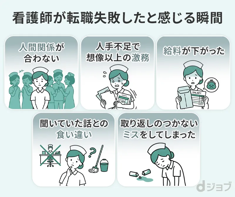 看護師が転職を失敗したと感じる瞬間をまとめた画像