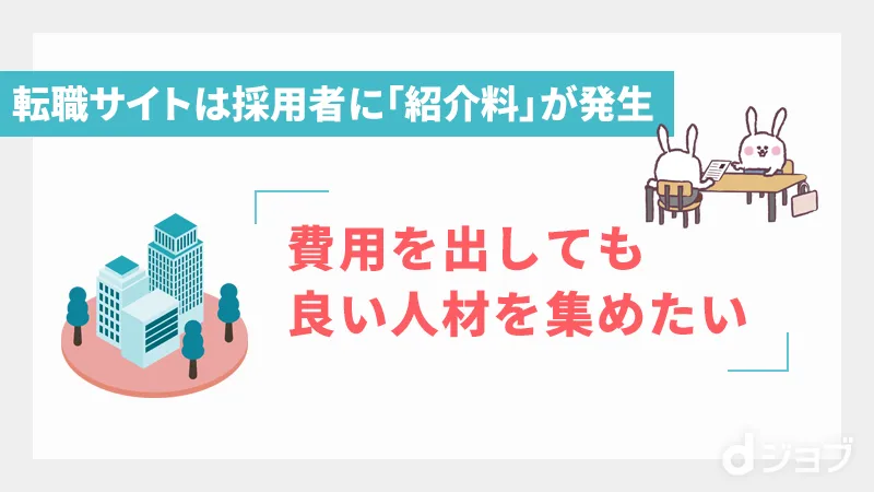 転職サイトは採用者が紹介料をかけても人材を集めたい