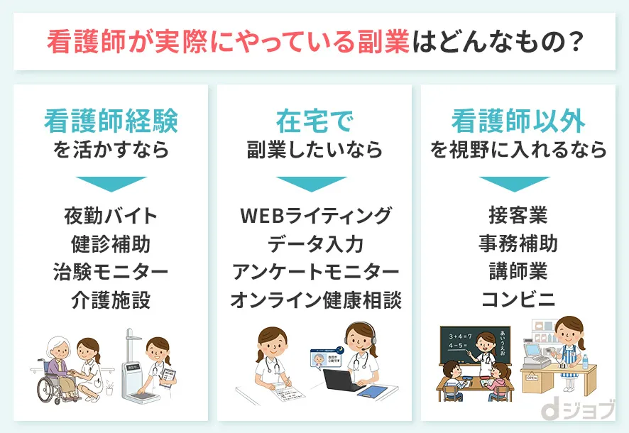 看護師が実際に行っている副業をまとめた画像