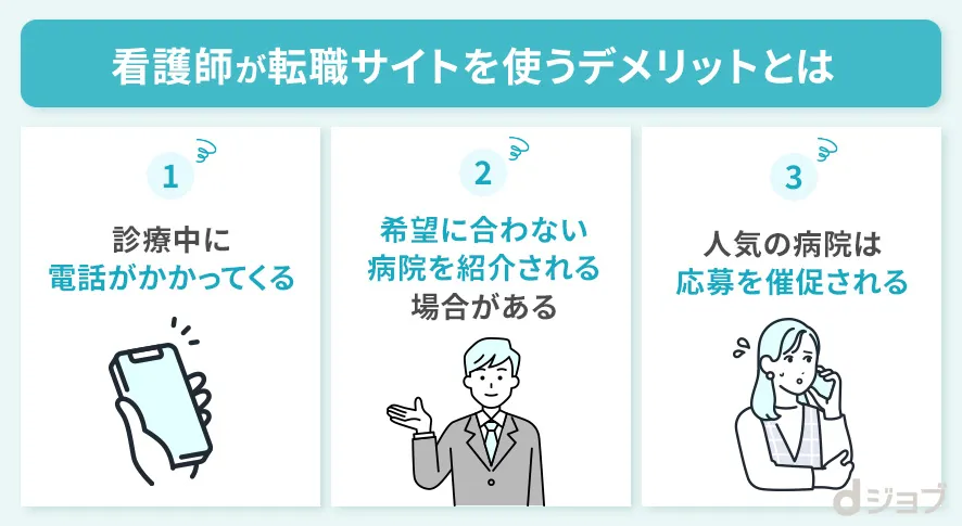 看護師が転職サイトを利用するデメリットをまとめた画像