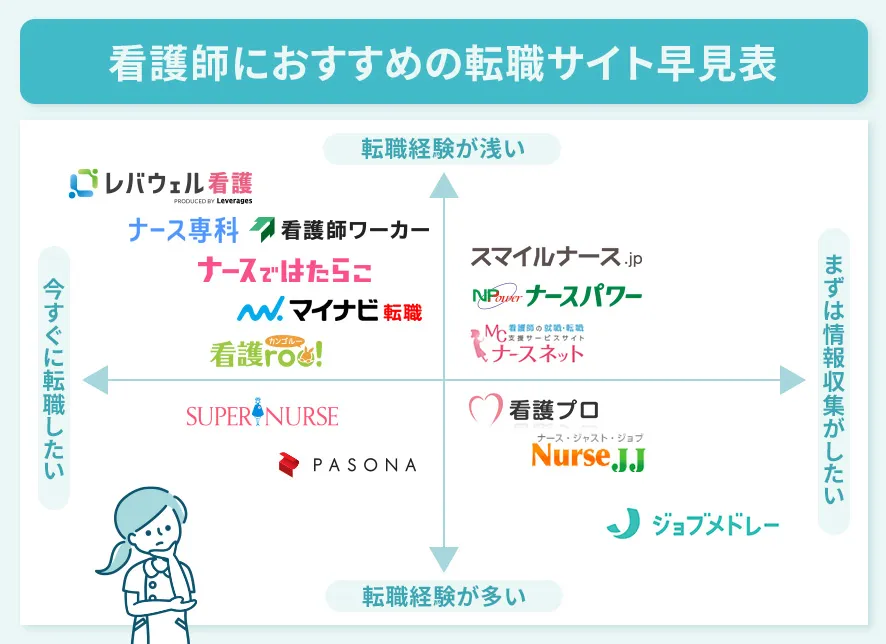 看護師におすすめの転職サイト一覧表