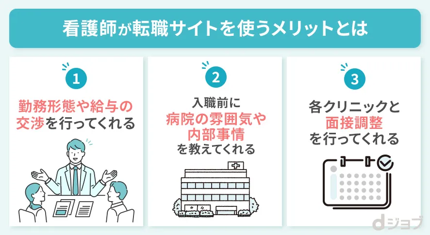 看護師が転職サイトを利用して転職先を見つけるメリット