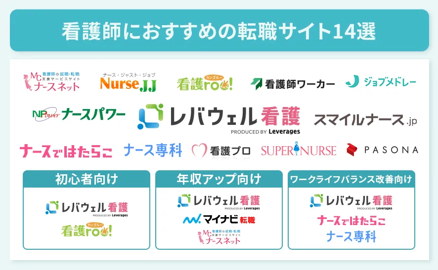 看護師におすすめの転職サイト早見表
