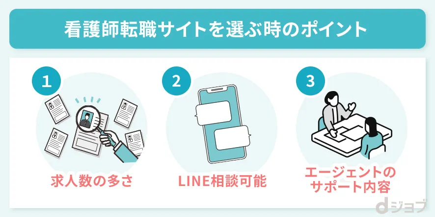 看護師におすめの転職サイトの選び方