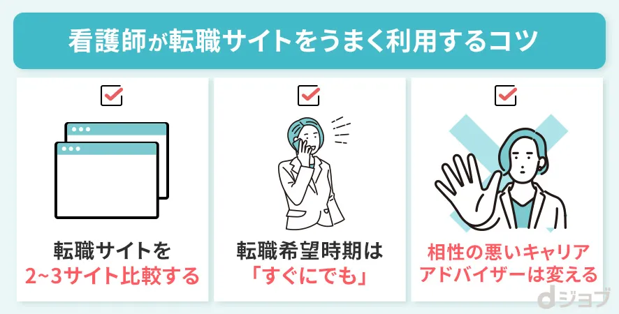 看護師におすすめの転職サイトを上手に使うコツをまとめた画像