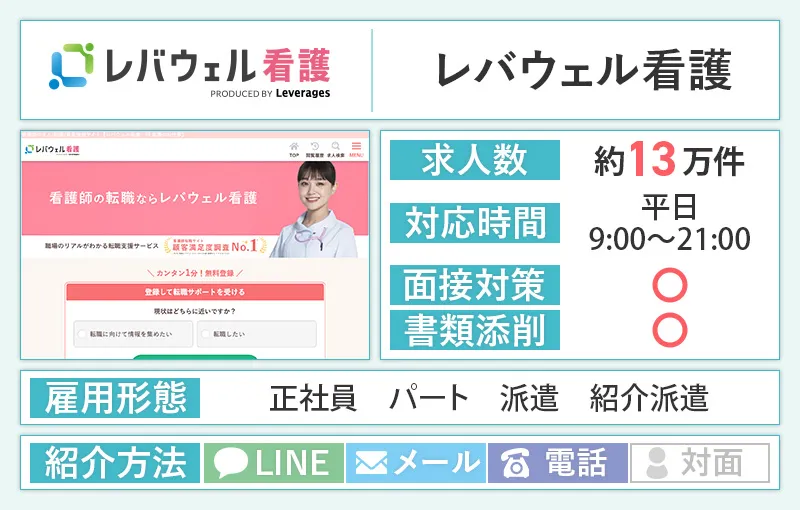 レバウェル看護のバナー