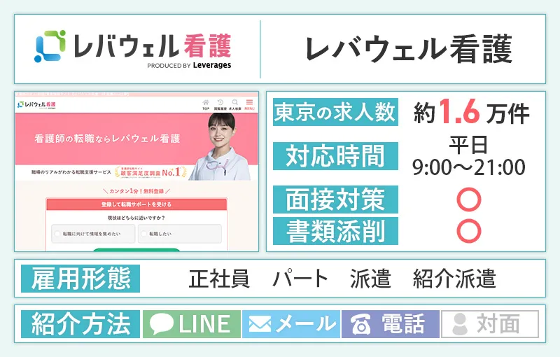 レバウェル看護のバナー