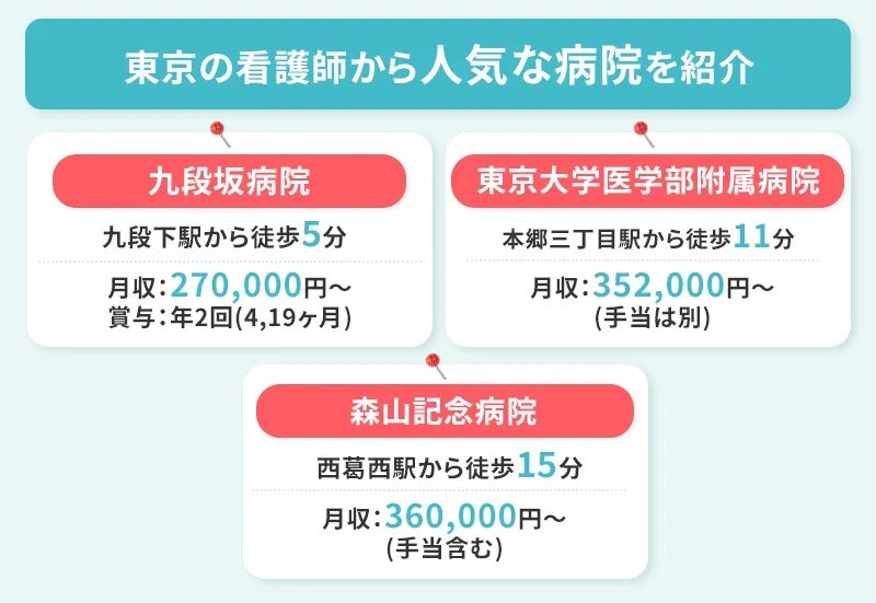 東京で看護師から人気の病院の求人情報をまとめた画像